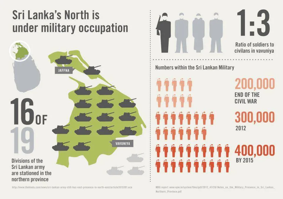 Sinhalisation of the North-East